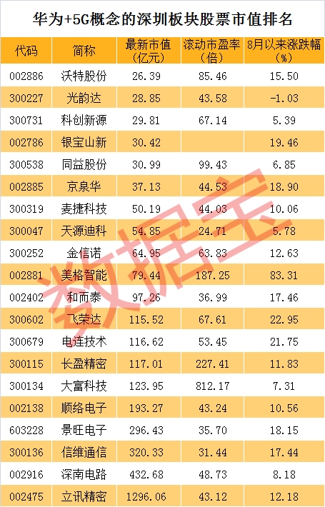 3月1日汇源通信涨停分析：光通信，智慧安防，5G概念热股