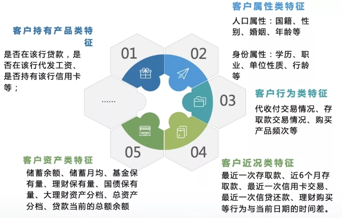 国美金融：科技赋能，AIGC助力产业金融数字化进程