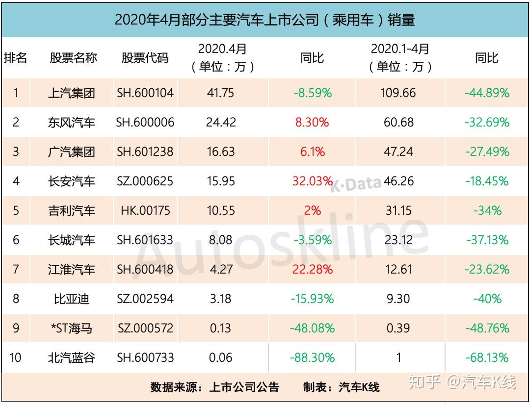 新能源车企大比拼！2月成绩单批量出炉