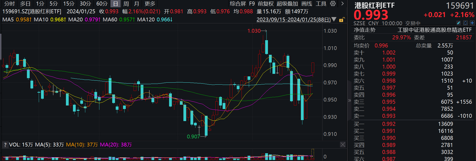 高股息股与"十倍股"，如何选择？不买蓝筹股的执念在哪里？