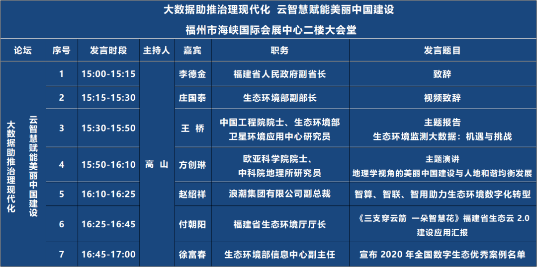 明天开幕，会期6天，议程公布！