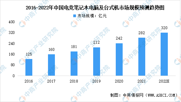 3月1日计算机、电子、传媒等行业融资净买入额居前