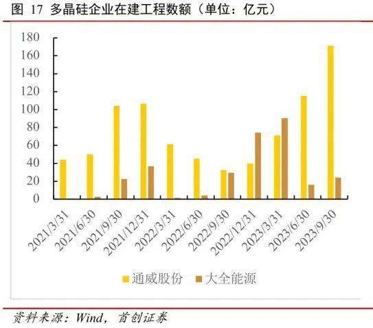 全国政协委员何杰：采取有力措施，防范新兴产业产能反复过剩