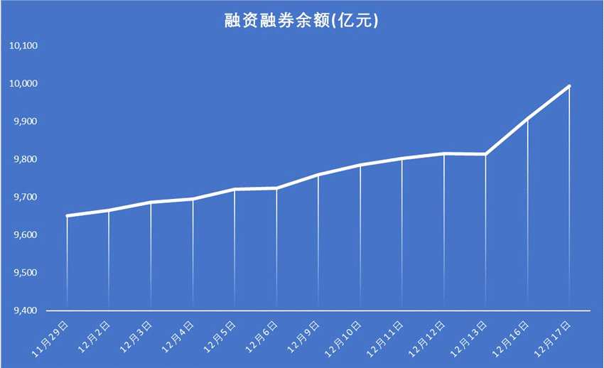 华明装备新高背后：融资客和北向资金齐加仓