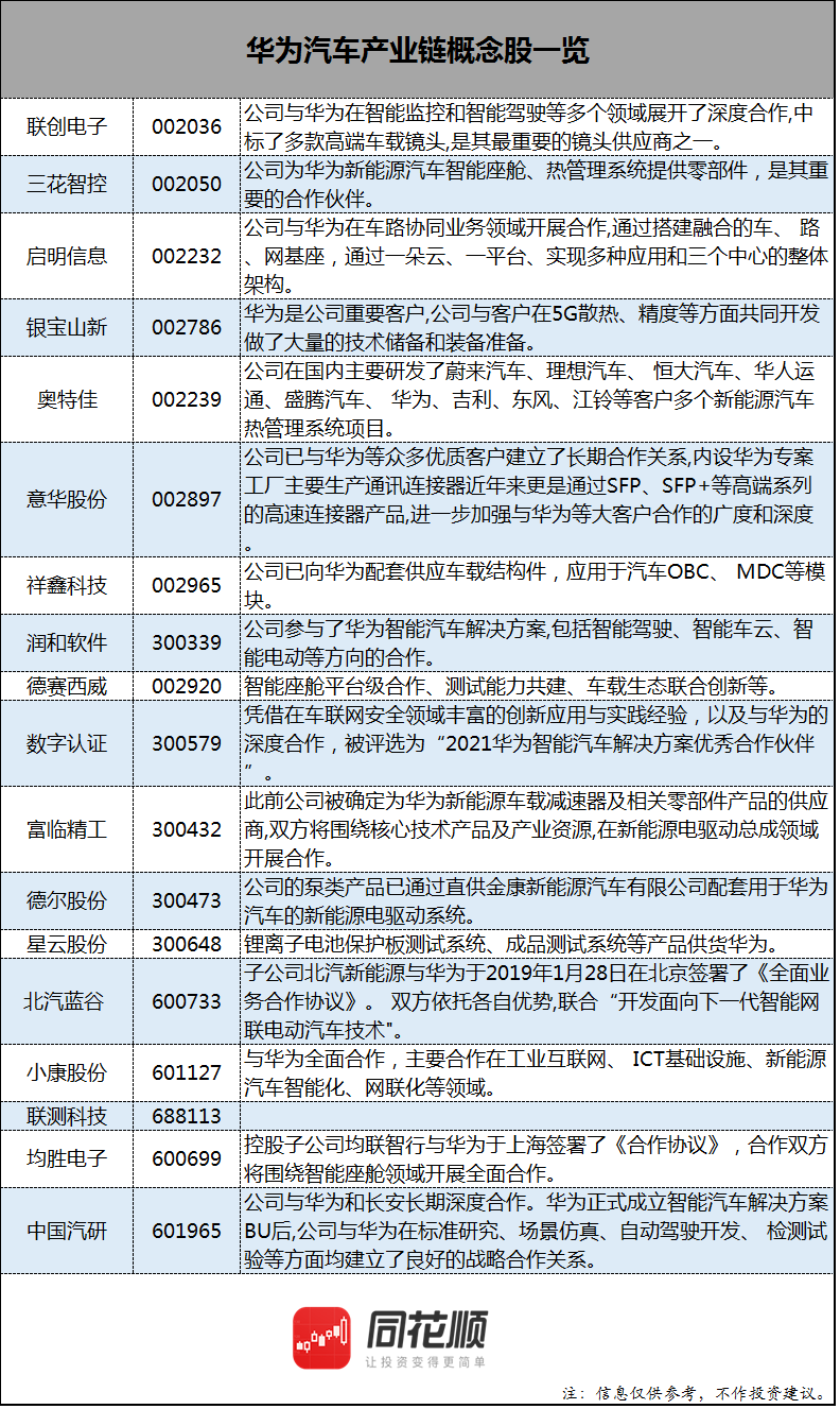 3月4日宏和科技涨停分析：手机产业链，6G，华为产业链概念热股