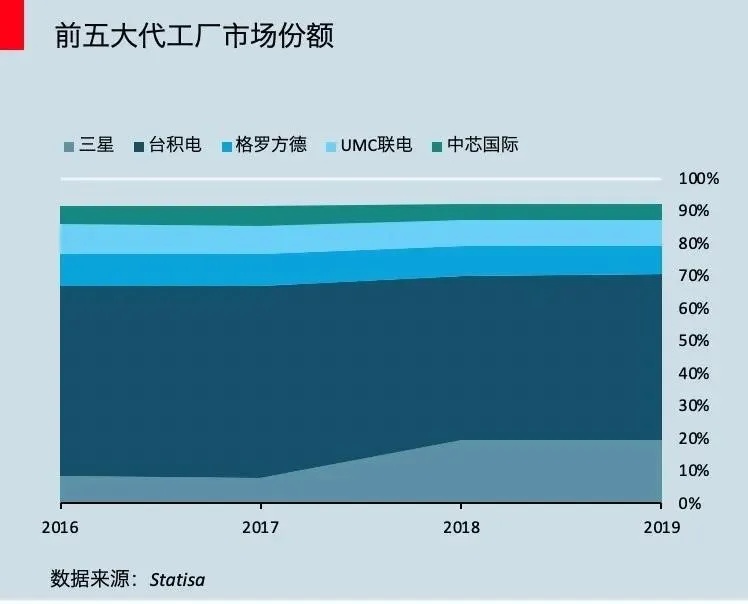 3月4日宏和科技涨停分析：手机产业链，6G，华为产业链概念热股