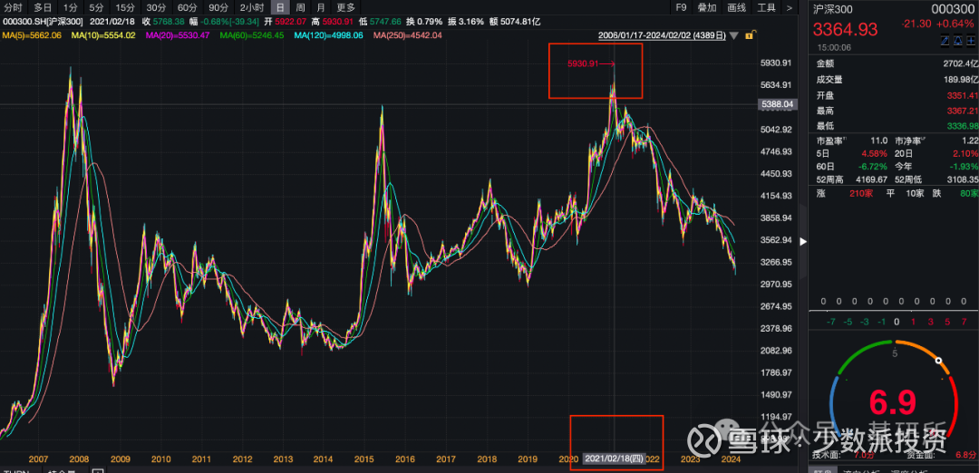 3月5日证券之星早间消息汇总：沪深交易所举办量化私募机构交易合规培训