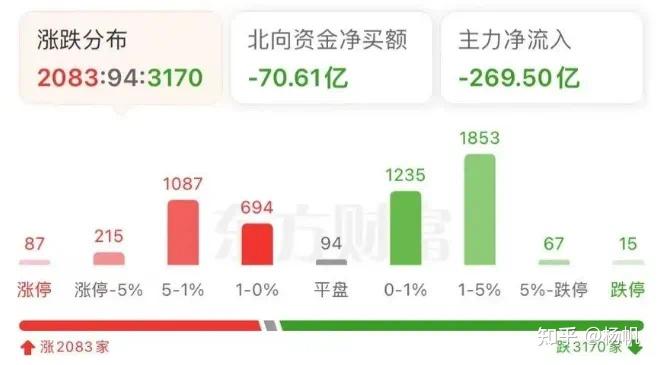 3月5日证券之星早间消息汇总：沪深交易所举办量化私募机构交易合规培训