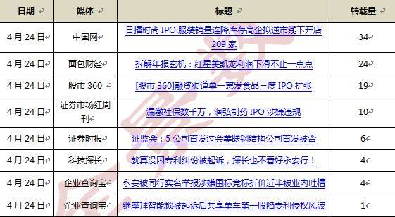 打新必看 | 年内新股仅这3只持续上涨（名单）