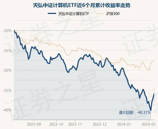 329只ETF基金今日上涨，最高涨2.68%