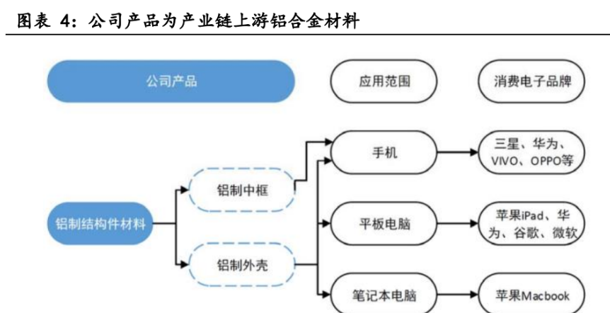 3月5日福蓉科技涨停分析：AI手机，手机产业链，折叠屏概念热股