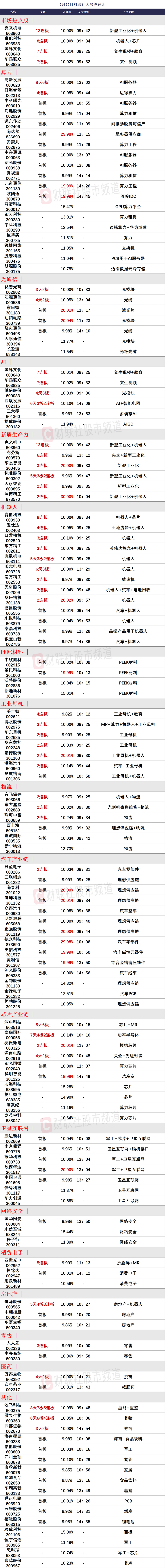 3月5日福蓉科技涨停分析：AI手机，手机产业链，折叠屏概念热股