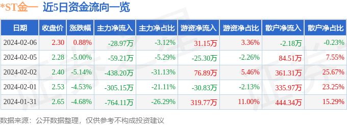 3月7日证券之星早间消息汇总：设备更新的需求是一个在5万亿以上的巨大市场