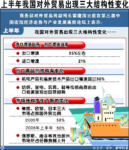 前2个月我国货物贸易进出口增长8.7%