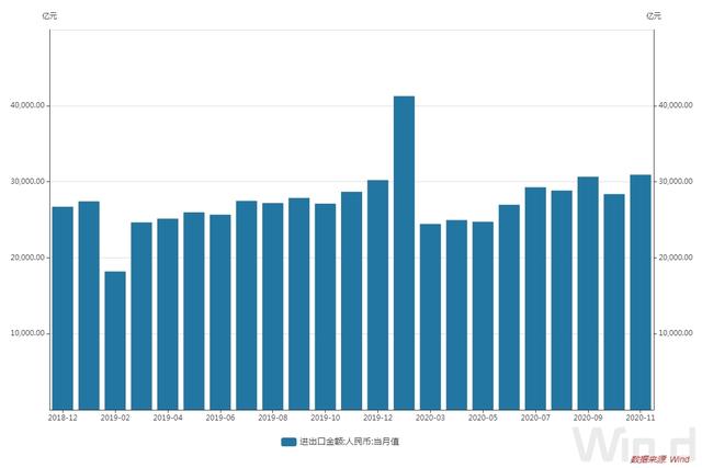 前2个月我国货物贸易进出口增长8.7%