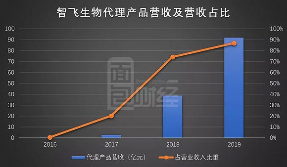 全国人大代表、智飞生物副董事长蒋凌峰：建议进一步整合科技创新资源，加快形成新质生产力