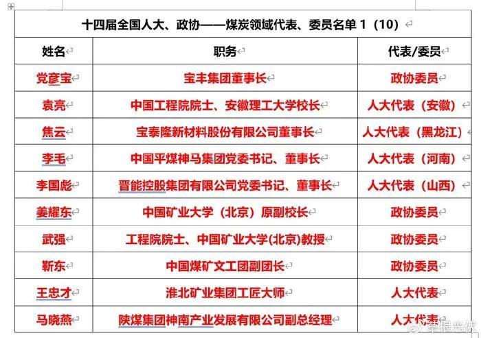 全国人大代表、中国铁塔董事长张志勇：推动传统产业改造升级和培育壮大新兴产业是构建现代化产业体系的关键