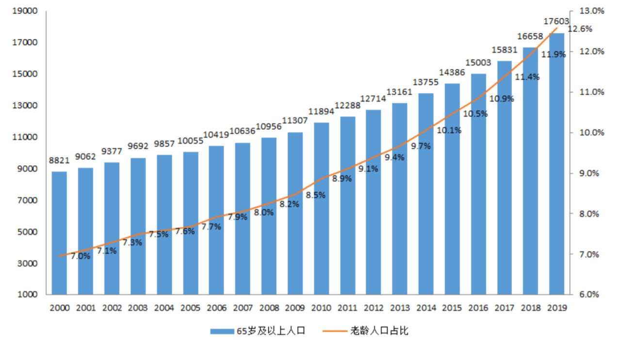 中国第三产业蹄疾步稳 连续9年占GDP比例超50%