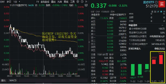 今日沪指涨0.12% 通信行业涨幅最大