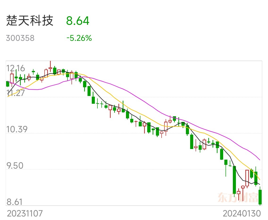 北交所打新来了：戈碧迦明日申购