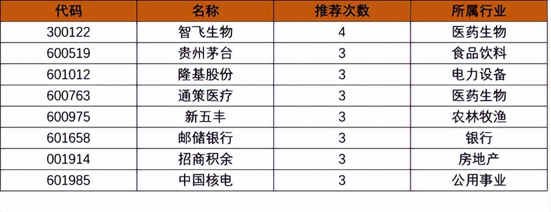 券商今日金股：11份研报力推一股（名单）