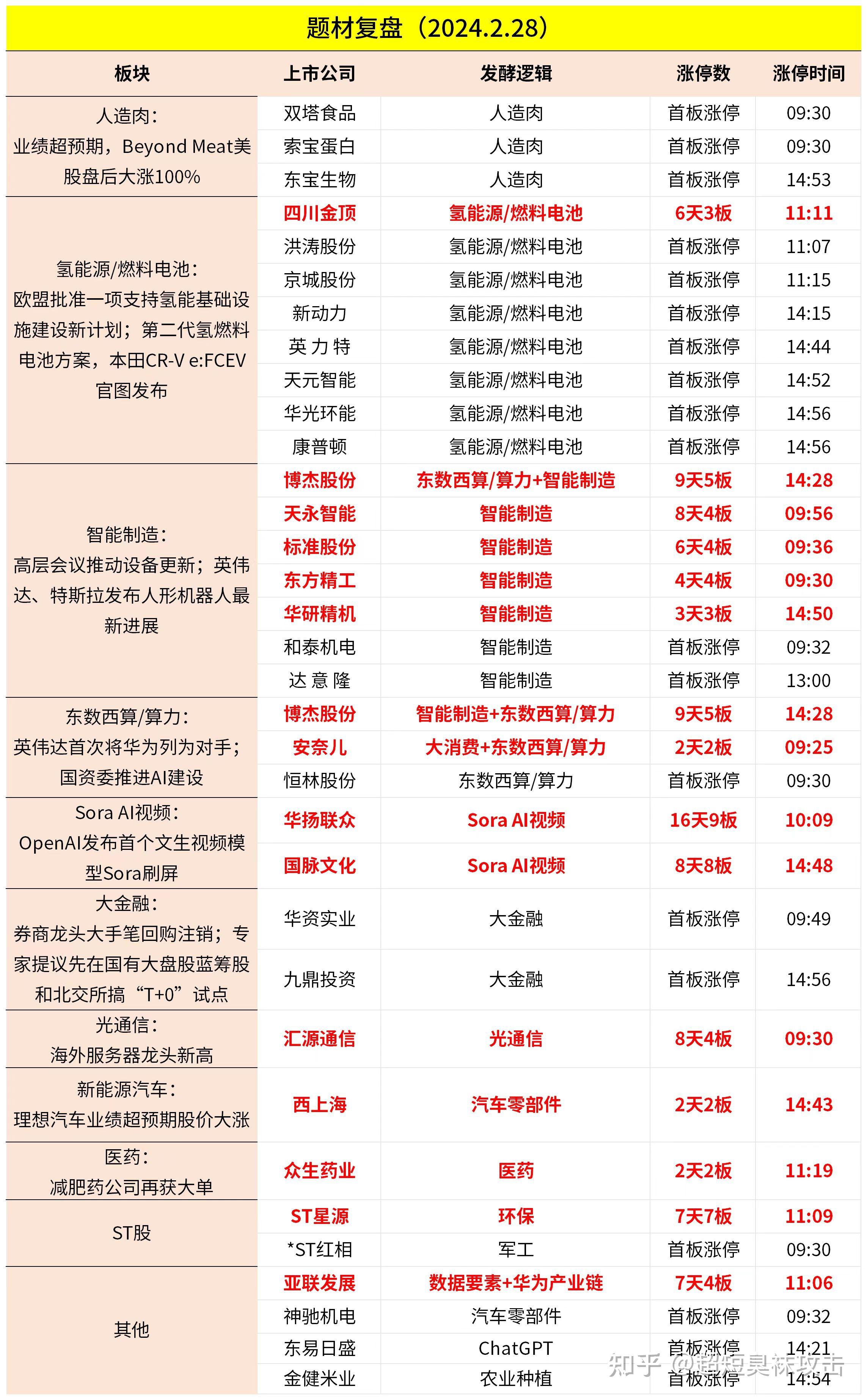 ST华铁录得6天5板