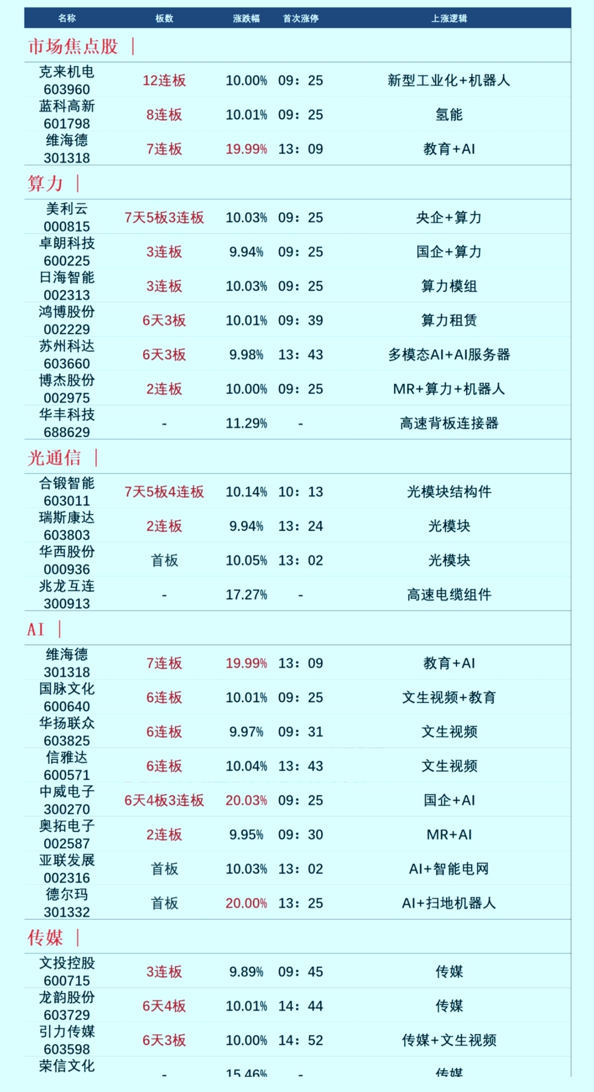 年后利好不断！诺邦股份放量涨停