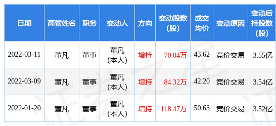 美的集团发生3笔大宗交易 合计成交2895.02万元