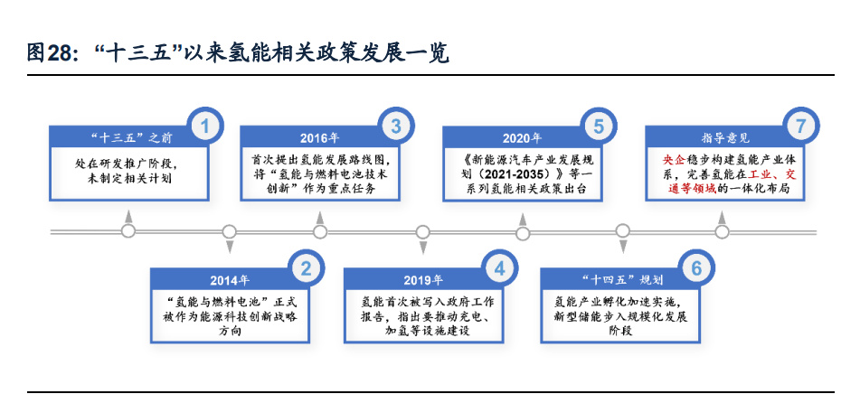 多家机构携手研究央企控股上市公司ESG评价体系