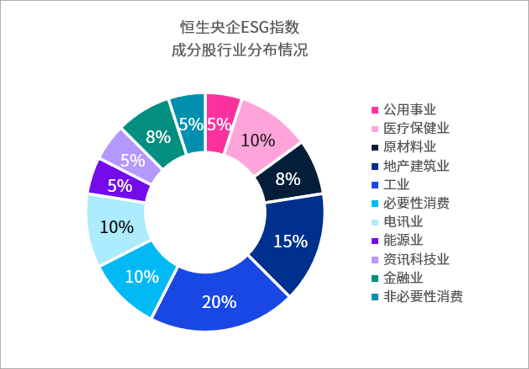 多家机构携手研究央企控股上市公司ESG评价体系