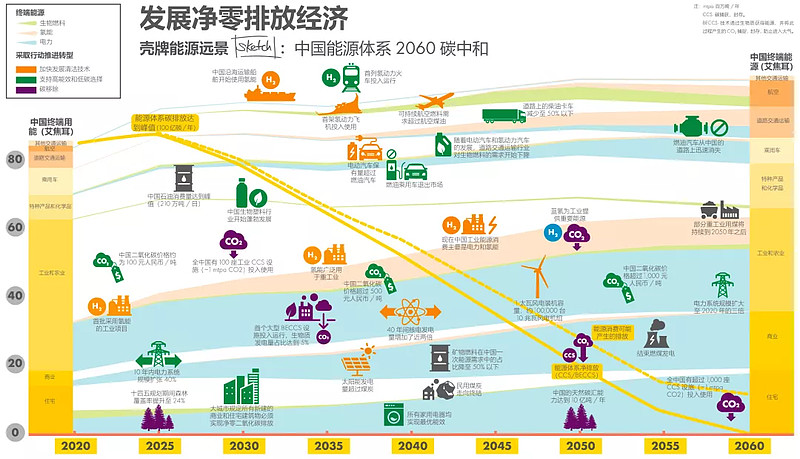 能源巨头壳牌(SHEL.US)交易团队将裁员20% 力争提高股东回报