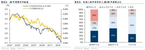 债券市场持续调整 机构建议灵活把握久期水平