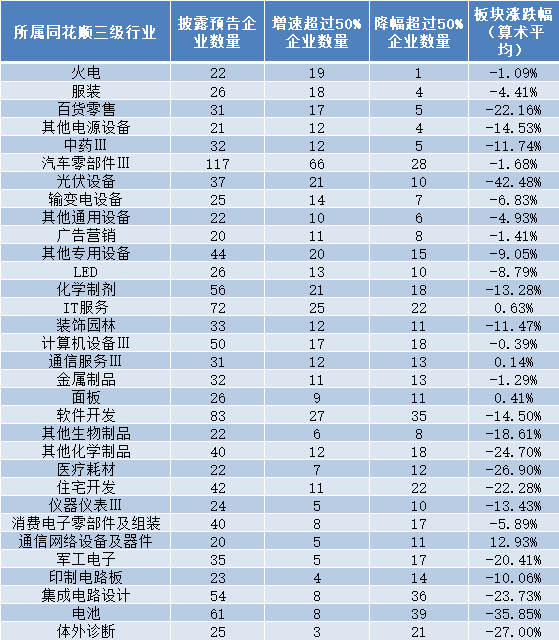 北特科技拟对上海光裕商誉计提减值 将减少2023年净利润1000万元至1200万元