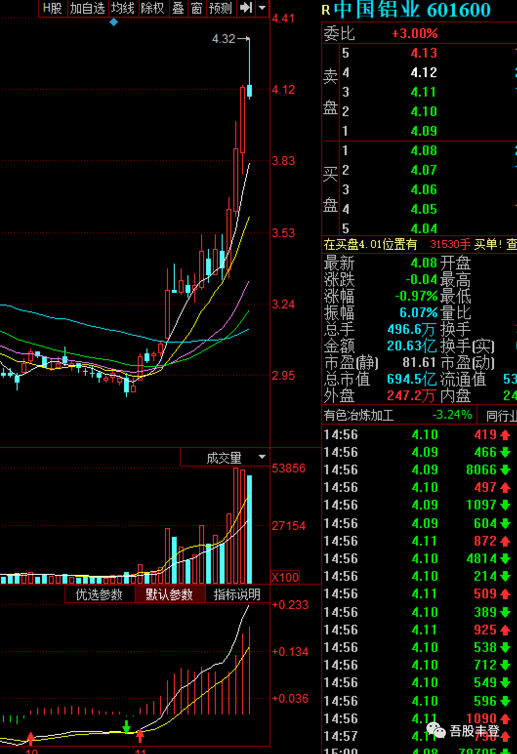 热门龙头股20cm涨停，知名游资杀入，春季躁动行情开启，这一金属迎多重利好（附股）