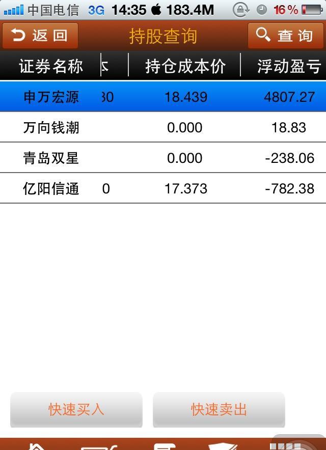 ST信通录得5天3板