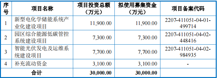 中签率仅0.11%！北交所这只新股冻资1759亿