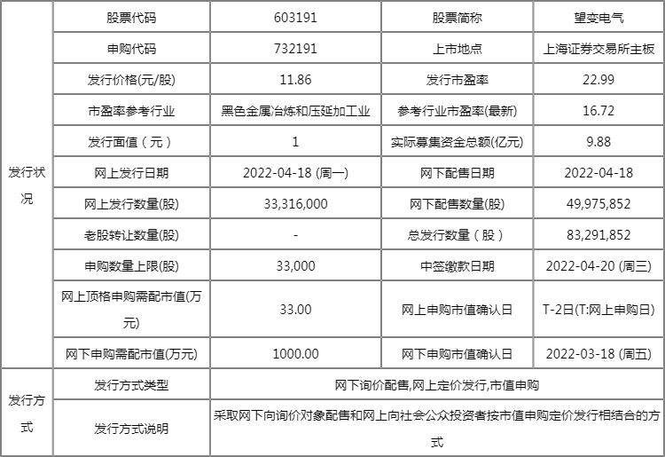 打新必看 | 3月18日一只新股申购