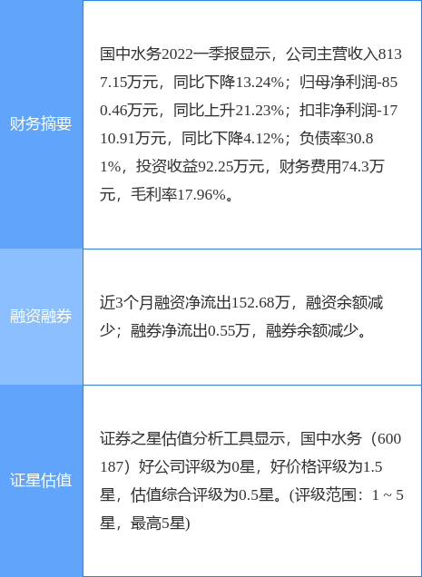 3月18日证券之星早间消息汇总：证监会连发四项政策文件