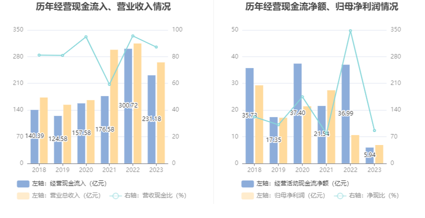 过去一年回报5.44% 广发聚泰同期性价比突出