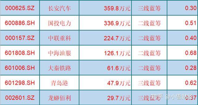 飞行汽车(eVTOL)概念上涨5.23%，6股主力资金净流入超3000万元