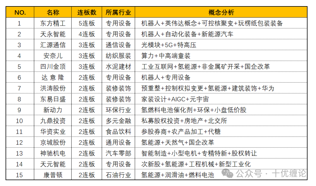 3月18日越剑智能涨停分析