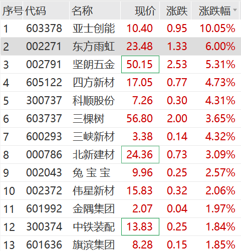 北交所920代码要来了！已完成2轮测试