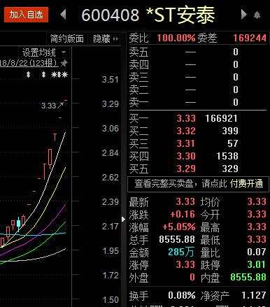 多股垂直涨停！A股这一板块又火了