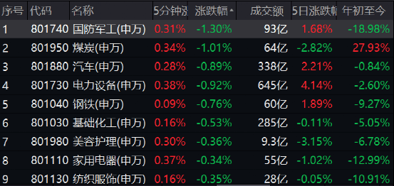 多股垂直涨停！A股这一板块又火了