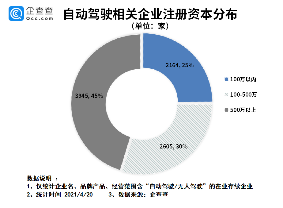 【机会挖掘】上海自动驾驶测试道路区域进一步扩大 关注相关产业链机会