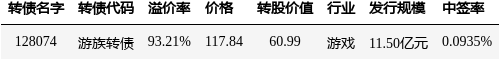 芭薇股份明日申购