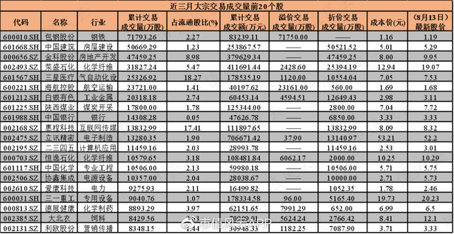 温氏股份现2笔大宗交易 合计成交422.33万股