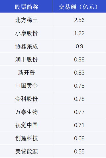 温氏股份现2笔大宗交易 合计成交422.33万股