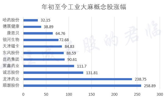 3月19日塞力医疗涨停分析：医疗信息化，工业大麻，体外诊断概念热股