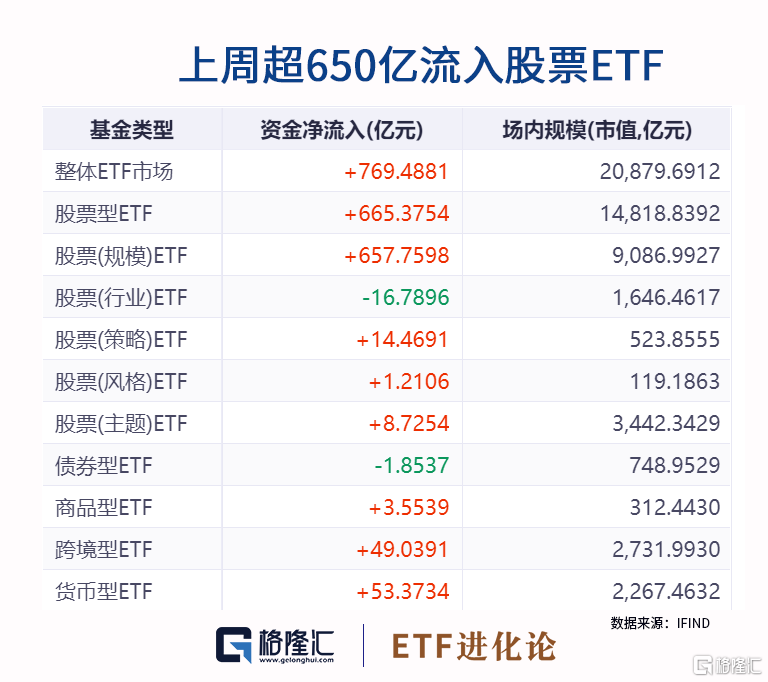 豪捐15亿元股票！千亿芯片龙头，深夜补充公告！